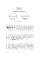 [놀이문화]레크리에이션 이론과 여가각성 그리고 게임-4