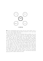 [놀이문화]레크리에이션 이론과 여가각성 그리고 게임-5