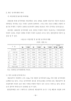 [농업경영]농가부채의 현황과 그 상환율의 제고방안-3