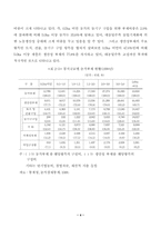 [농업경영]농가부채의 현황과 그 상환율의 제고방안-4