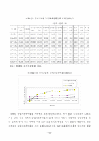 [농업경영]농가부채의 현황과 그 상환율의 제고방안-12