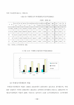 [농업경영]농가부채의 현황과 그 상환율의 제고방안-13