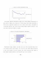 [농업경영]농가부채의 현황과 그 상환율의 제고방안-16