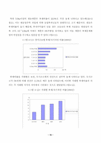[농업경영]농가부채의 현황과 그 상환율의 제고방안-18