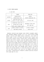 [인사관리] 네슬레와 해태음료인사관리 비교분석-6