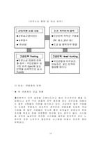 [인사관리] 네슬레와 해태음료인사관리 비교분석-12