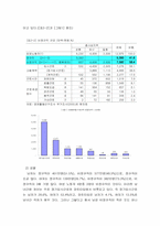 [인적자원관리] 비정규직근로자의 교육, 훈련 동기부여분석-5
