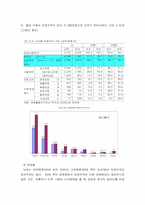 [인적자원관리] 비정규직근로자의 교육, 훈련 동기부여분석-6