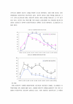 [인적자원관리] 비정규직근로자의 교육, 훈련 동기부여분석-7