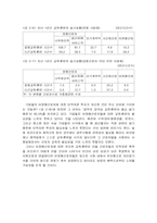 [인적자원관리] 비정규직근로자의 교육, 훈련 동기부여분석-10