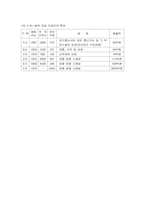 [인적자원관리] 비정규직근로자의 교육, 훈련 동기부여분석-12