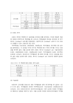 [인적자원관리] 비정규직근로자의 교육, 훈련 동기부여분석-14