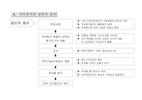[인사관리] LG-Caltex(칼텍스) 정유 생산직 직무평가-6