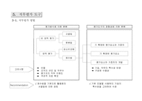 [인사관리] LG-Caltex(칼텍스) 정유 생산직 직무평가-7