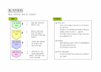 [인사관리] LG-Caltex(칼텍스) 정유 생산직 직무평가-10