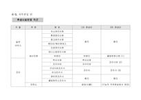 [인사관리] LG-Caltex(칼텍스) 정유 생산직 직무평가-11