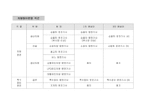 [인사관리] LG-Caltex(칼텍스) 정유 생산직 직무평가-12