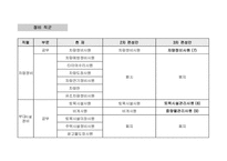 [인사관리] LG-Caltex(칼텍스) 정유 생산직 직무평가-13