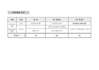 [인사관리] LG-Caltex(칼텍스) 정유 생산직 직무평가-18