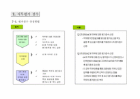 [인사관리] LG-Caltex(칼텍스) 정유 생산직 직무평가-20