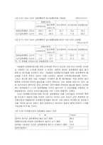 [인적자원관리] 비정규직 근로자의 교육, 훈련은 동기부여를 시킨다-10
