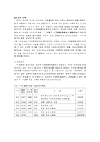 [인적자원관리] 비정규직 근로자의 교육, 훈련은 동기부여를 시킨다-11