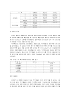 [인적자원관리] 비정규직 근로자의 교육, 훈련은 동기부여를 시킨다-13