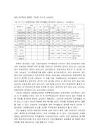 [인적자원관리] 비정규직 근로자의 교육, 훈련은 동기부여를 시킨다-14
