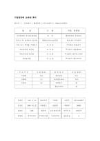 [경영분석] 한국타이어 경영분석-10
