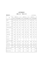 [경영분석] 한국타이어 경영분석-14