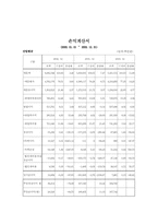 [경영분석] 한국타이어 경영분석-15