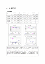 [경영분석] 한국타이어 경영분석-16