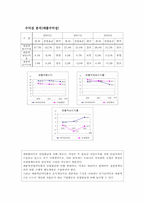 [경영분석] 한국타이어 경영분석-20