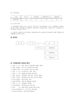 [기업분석] 포스코 경영분석-7