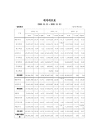 [기업분석] 포스코 경영분석-10