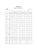 [기업분석] 포스코 경영분석-12