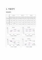 [기업분석] 포스코 경영분석-13