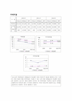 [기업분석] 포스코 경영분석-15