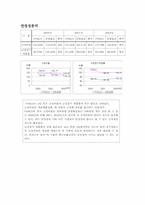 [기업분석] 포스코 경영분석-16