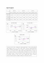 [기업분석] 포스코 경영분석-20