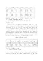 [경영전략] `외환카드` 기업분석 및 향후 대안제시-4