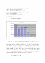 [경영전략] `외환카드` 기업분석 및 향후 대안제시-13