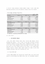 [경영전략] `외환카드` 기업분석 및 향후 대안제시-16