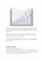 로레알 기업조사-5