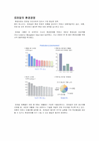 로레알 기업조사-8