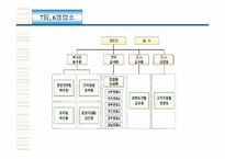 [경영조직론] 두루넷 조직사례연구-8