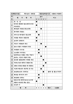 롯데리아와 맥도날드 비교분석-17
