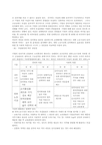 모집과 선발 레포트-9