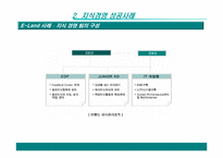 [KM] LGCNS 지식경영 사례 연구-8