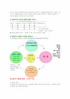 [조직문화] 이랜드 기업문화-4